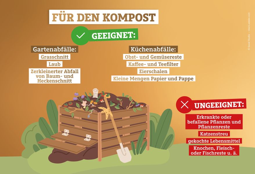 Auf einen Blick: Geeignete und ungeeignete Materialien für das Kompostieren https://mediathek.fnr.de/grafiken/pressegrafiken/torffrei-gartnern-mit-kompost.html, Grafik: FNR/2023 